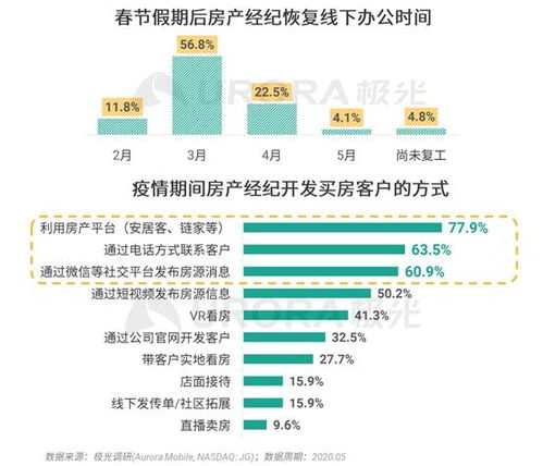 探索極光房產(chǎn)經(jīng)紀(jì)行業(yè) 男性主導(dǎo)與高學(xué)歷趨勢(shì)并存